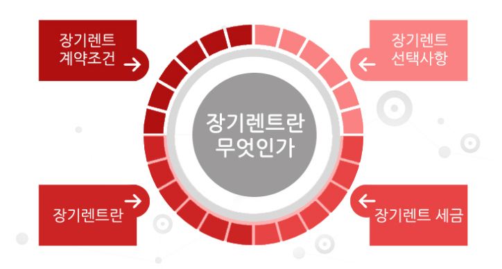 장기렌트 vs 리스 차이 관련 이미지 1