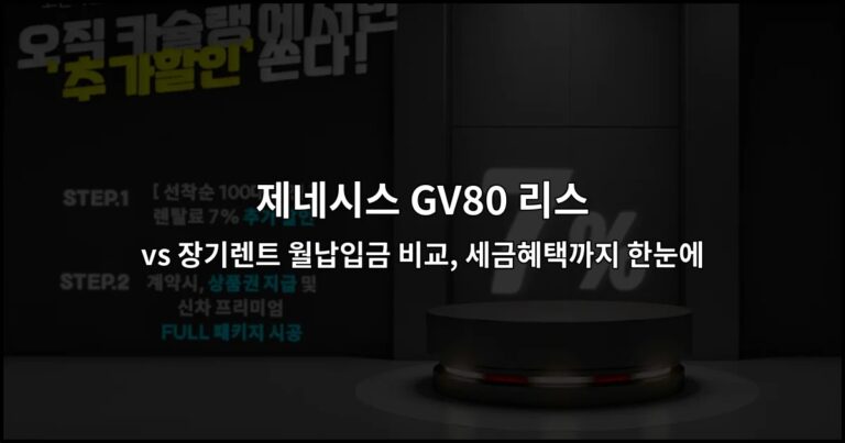 제네시스 GV80 리스 vs 장기렌트 월납입금 비교, 세금혜택까지 한눈에